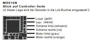 Zimo MX616N kleiner ZIMO Decode