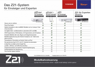 Roco 10820 - Digitalzentrale Z21